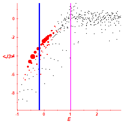 Peres lattice <J3>